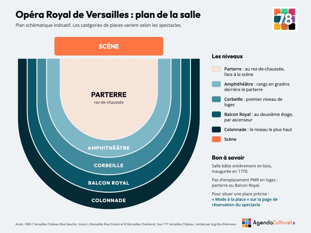 Plan de la salle de l'Opéra Royal de Versailles